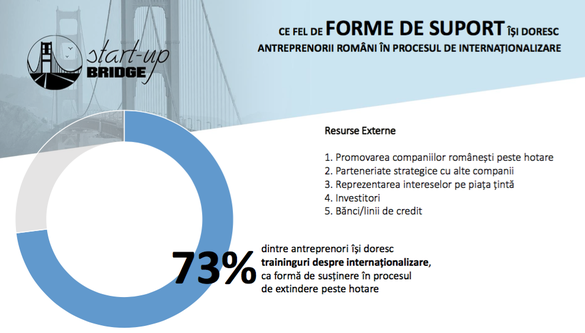 INFOGRAFIC Cele mai importante bariere pentru antreprenorii români care vor să exporte și să se extindă pe piețe externe