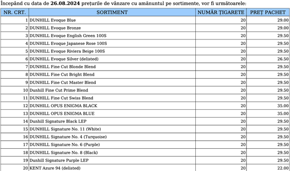 ULTIMA ORĂ LISTA Liderul pieței scumpește pentru a treia oară în acest an țigările. Cât vor costa Kent, Rothmans, Viceroy, Pall Mall