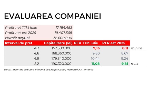 Parteneriat cu Bitdefender anunțat de Contakt, companie care derulează ofertă publică de listare 
