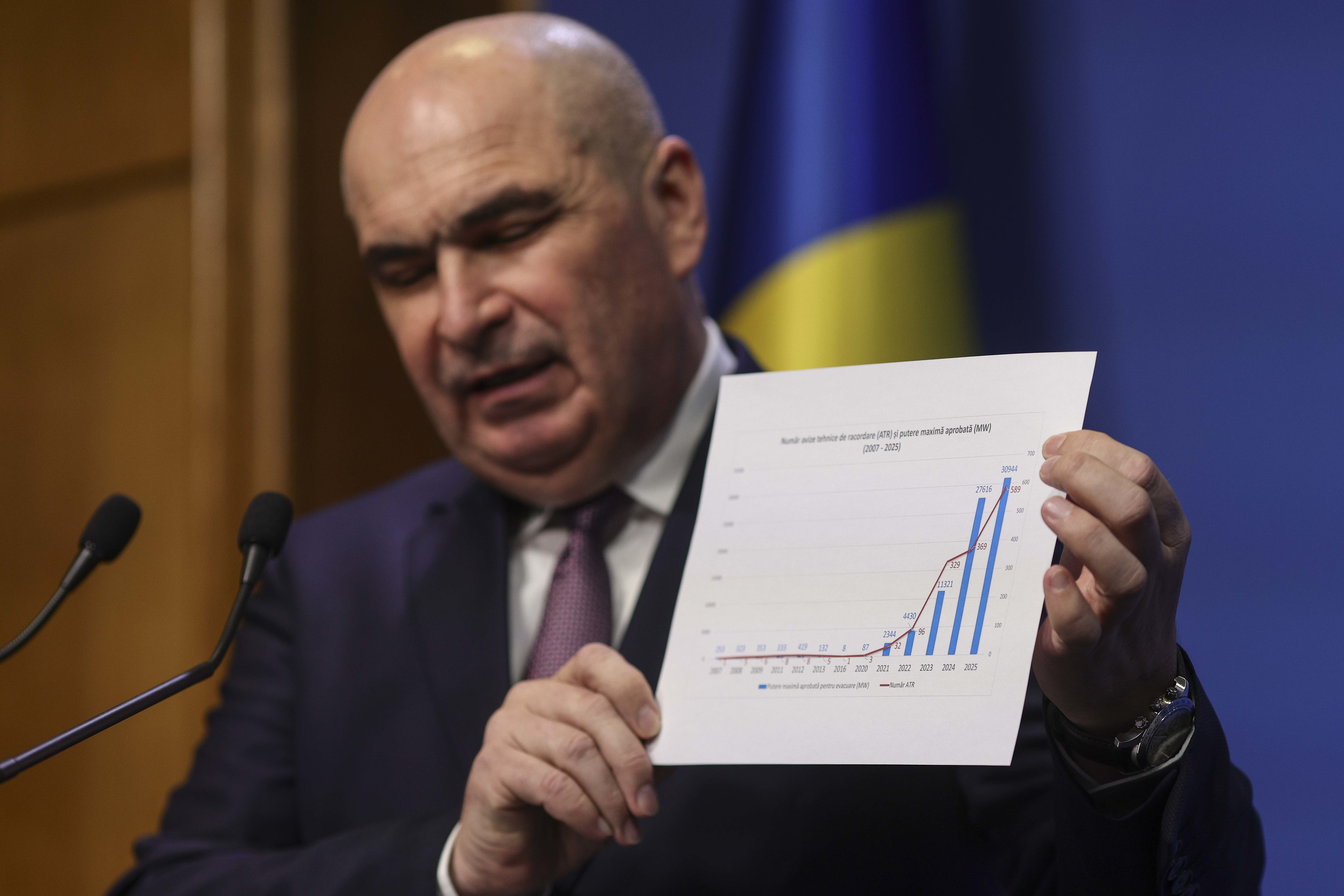 Bolojan: Dacă ANRE nu rezolvă problema ″speculanților″ din energie, o va rezolva Guvernul prin legislație primară