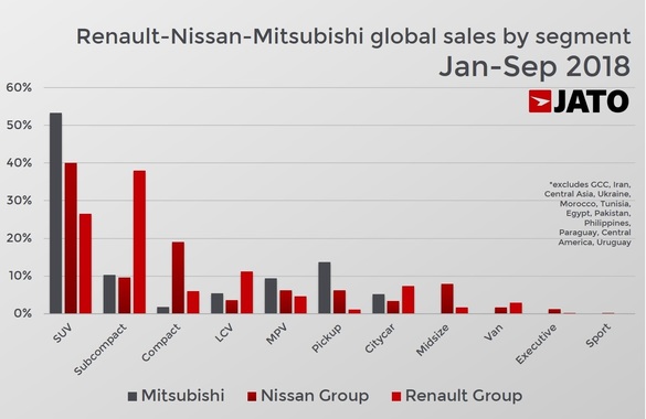 GRAFIC Alianța Renault Nissan Mitsubishi, după 18 ani: 95 de modele produse, din care doar 8 au platforma comuna CMF