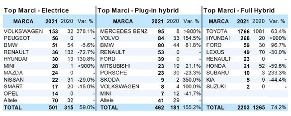 ANALIZĂ INFOGRAFICE Automobilele electrice din România au accelerat deja înainte de pornirea Rabla Plus și au ajuns la o cotă de piață de peste 11%
