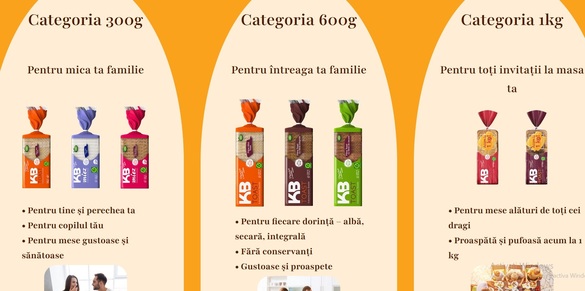 Undă verde - Gigantul mexican Bimbo cumpără în România o nouă afacere cu pâine FOTO