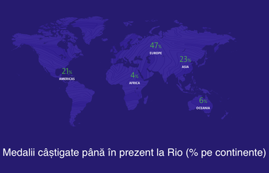 Clasamentul productivității muncii olimpicilor la obținerea de medalii nu este condus de SUA, ci de o altă țară. Pe ce loc este România