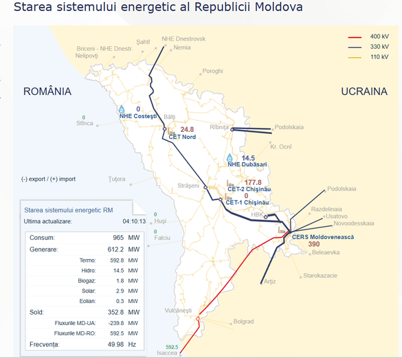 Sursă: Moldelectrica