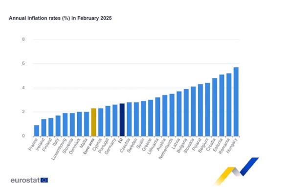 GRAFIC România este printre țările cu cea mai ridicată inflație din Uniunea Europeană