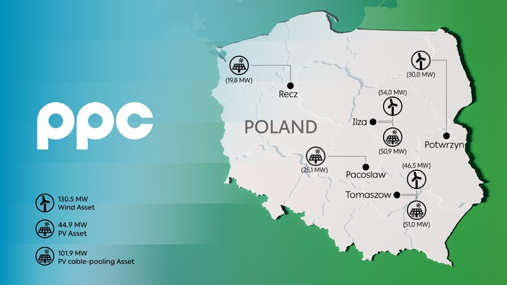 PPC, cu operațiuni masive în România, își continuă expansiunea: Intră și în Polonia, după ce s-au extins în Ungaria