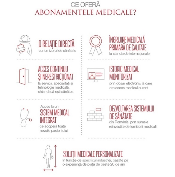 Abonament sau asigurare medicală? Dar dacă nu trebuie să alegi? Amândouă pot fi acum deduse din impozit