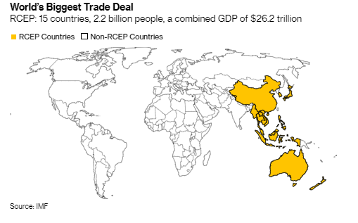 Cel mai mare acord comercial din lume - 15 țări din Asia-Pacific, inclusiv China, semnează după 8 ani de negocieri
