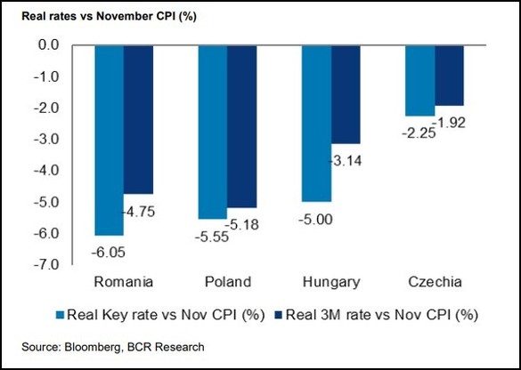 Dobânda cheie și dobânda la 3 luni din piață sunt adânc în teritoriu negativ din punct de vedere al valorii reale. Sursa: Erste