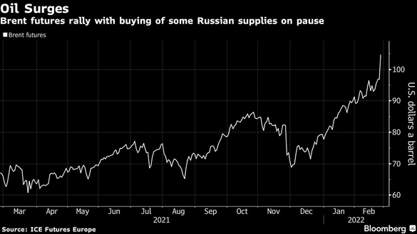 INFOGRAFICE Petrolul rusesc, scos la vânzare cu un discount record pe fondul cererii limitate. Cumpărătorii se tem de sancțiuni