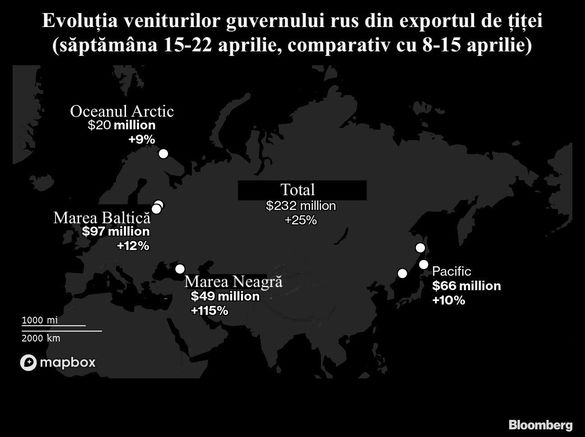 INFOGRAFICE Nivel record al exportului de țiței rusesc prin Marea Neagră, în pofida sancțiunilor. 40% a ajuns în România și Bulgaria