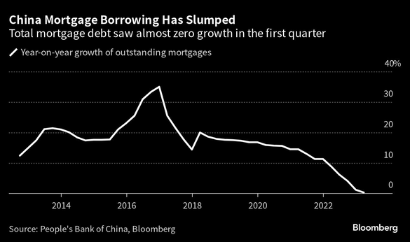 GRAFICE China se află în recesiune bilanțieră, spune economistul care a inventat termenul 