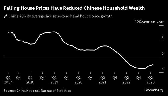 GRAFICE China se află în recesiune bilanțieră, spune economistul care a inventat termenul 