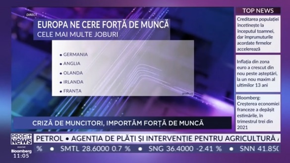 PROFIT NEWS TV Ministrul Muncii explică majorarea puternică a numărului muncitorilor străini acceptați în România: Avem pe piață o sincopă de 280.000 de persoane. Românii nu mai acceptă la nesfârșit să fie plătiți slab