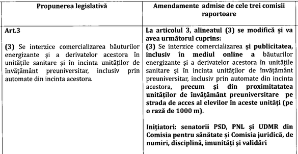 DOCUMENT Atenționare de la Bruxelles către România pentru o lege care a lovit și Coca Cola: Orice limitare de comercializare a unor produse, cum e și cazul băuturilor energizante, trebuie să aibă avizul Comisiei Europene!