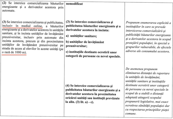 ULTIMA ORĂ Publicitatea online la băuturile energizante, permisă din nou în România - măsură pregătită la avertismentul Comisiei Europene