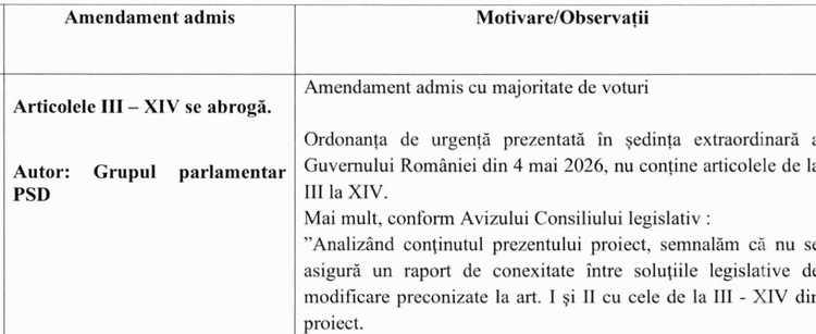 ULTIMA ORĂ Cu sprijinul AUR, PSD mai dă o lovitură Guvernului Bolojan: Normele privind antrepozitele fiscale, rambursările de TVA și compensarea plafonării la energie - respinse în Senat