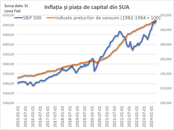 Inflația va diminuează economiile. Cum puteți să combateți efectul