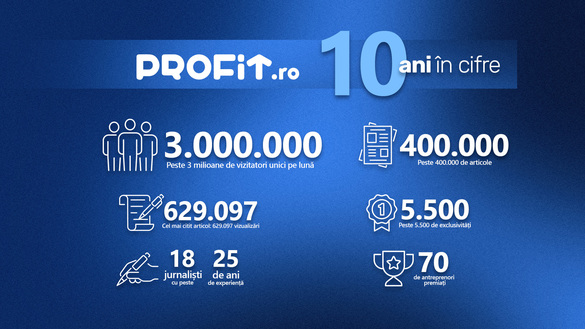 Un deceniu cu Profit.ro. Vă mulțumim pentru susținere!