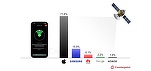 Aproape jumătate din smartphone-urile vândute până la finele decadei vor fi conectate la satelit