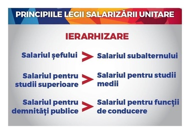 Proiectul legii salarizării: Salariu de peste 5.000 de lei pentru medicii rezidenţi în 2018, iar din 2022 peste 13.000 de lei pentru un profesor universitar; un bibliotecar cu vechime maximă va putea primi peste 6.600 de lei