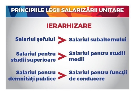 Proiectul legii salarizării: Salariu de peste 5.000 de lei pentru medicii rezidenţi în 2018, iar din 2022 peste 13.000 de lei pentru un profesor universitar; un bibliotecar cu vechime maximă va putea primi peste 6.600 de lei