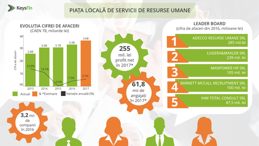 ANALIZĂ Keysfin: România trece prin cea mai gravă criză de forţă de muncă din istoria recentă. 1 Mai nu mai e privită drept Ziua Internaţională a Muncii, ci a devenit mai mult o sărbătoare turistică
