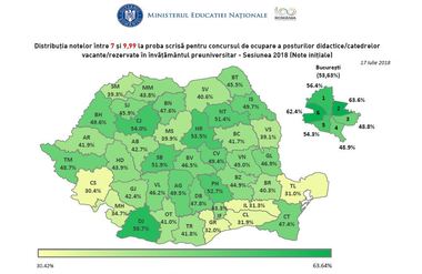 MEN: Rata notelor peste 7 obţinute de candidaţii care au susţinut examenul de titularizare - 47,40%, înaintea contestaţiilor; 121 de dascăli au obţinut nota 10