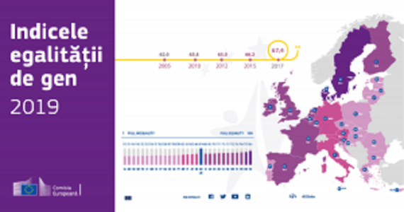 Indicele egalităţii de gen 2019: România, pe locul 25 în UE