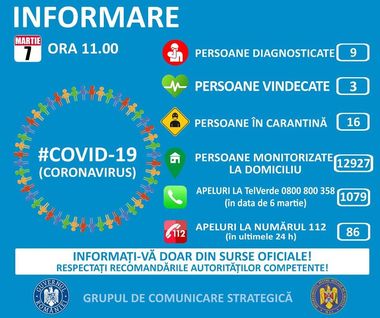Coronavirus - Pacienţii internaţi la Timişoara şi Craiova nu au simptome, cei de la Cluj-Napoca şi Iaşi au o stare ameliorată faţă de momentul internării, fără febră / Sunt în carantină 16 persoane, alte aproape 13.000 fiind în izolare la domiciliu