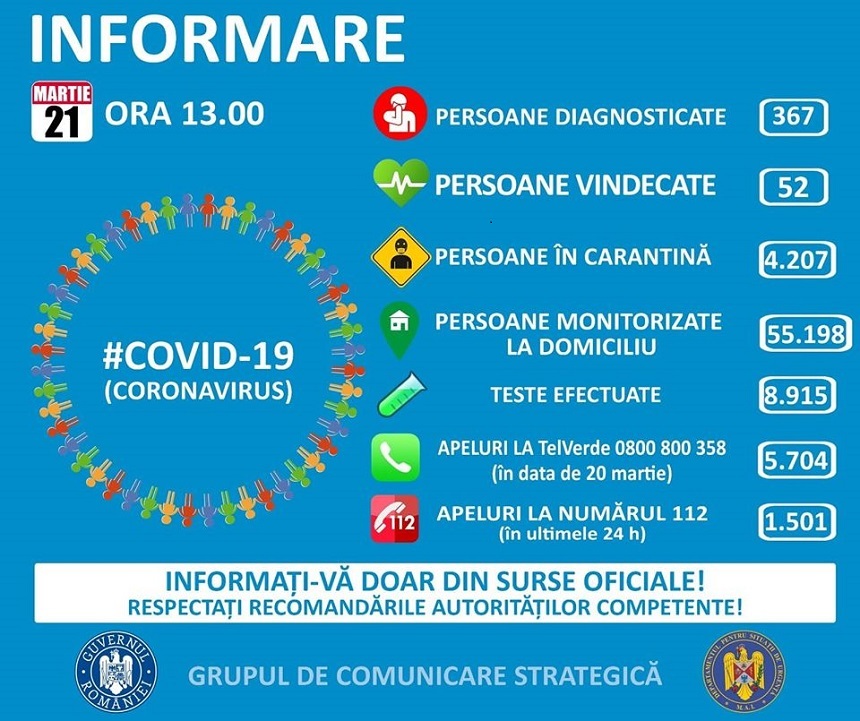 Secretarul de stat în Ministerul Sănătăţii, Horaţiu Moldovan, despre cele 59 de cazuri de coronavirus diagnosticate sâmbătă: Acest salt e un element de alarmă. Problema transmiterii intracomunitare e deja o realitate