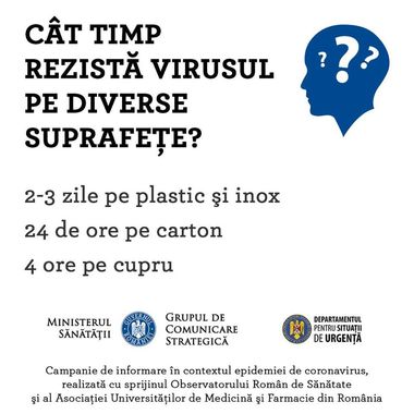 Ministerul Sănătăţii: Covid 19 rezistă 2-3 zile pe plastic şi inox, 24 de ore pe carton şi 4 ore pe cupru