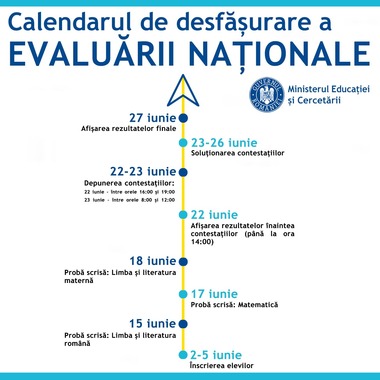Probele Evaluării Naţionale vor avea loc în perioada 15 – 18 iunie, în condiţii speciale impuse de pandemie/ Materia din semestrul al doilea care nu a fost parcursă a fost scoasă