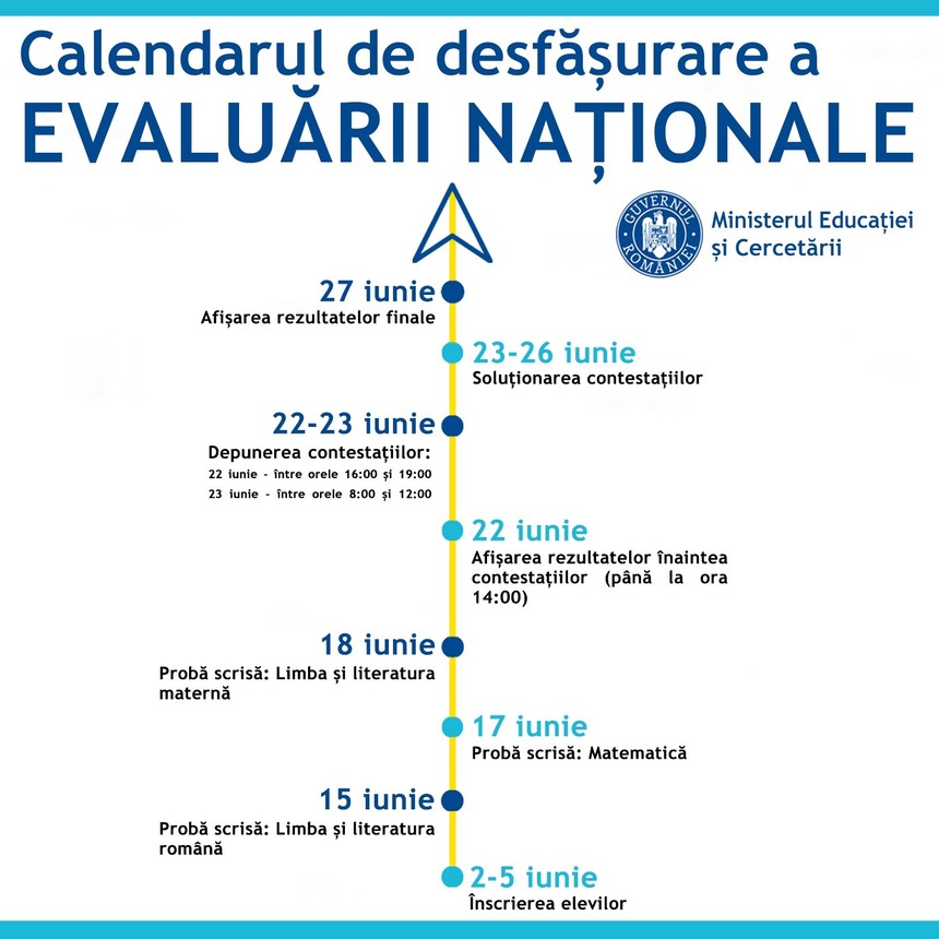 Probele Evaluării Naţionale vor avea loc în perioada 15 – 18 iunie, în condiţii speciale impuse de pandemie/ Materia din semestrul al doilea care nu a fost parcursă a fost scoasă