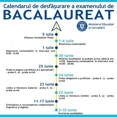 Calendarul Bacalaureatului, aprobat: în 3 iunie încep înscrierile, în 22 iunie - examenele scrise, 30 iunie - afişarea rezultatelor. Procedură specială pentru elevii aflaţi în izolare, cu Covid-19, cu alte afecţiuni sau aflaţi în categorii de risc