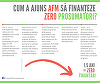 Greenpeace: AFM amână din nou, fără nicio explicaţie, programul de finanţare pentru prosumatori