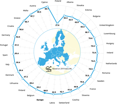 Agenţia Europeană de Mediu: 76% din zonele de scăldat din România monitorizate în 2019 au îndeplinit condiţiile pentru a li se atribui cel mai înalt şi mai exigent standard de calitate al UE

