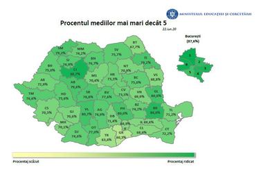 Ministerul Educaţiei: 76,1% dintre elevii care au susţinut Evaluarea Naţională au obţinut medii mai mari sau egale cu 5/ S-au înregistrat 839 de medii 10