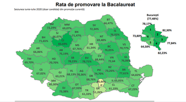 Rata de promovare la Bacalaureat, cea mai mică din 2014, însă s-au înregistrat cele mai multe medii de 10 din ultimii şapte ani/ În judeţele Harghita, Covasna şi Dâmboviţa rezultatele sunt mai bune decât cele înregistrate anul trecut