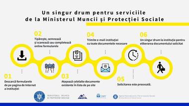 Violeta Alexandru anunţă că, din 15 august, comunicarea cu toate instituţiile din subordinea Ministerului Muncii se va putea face online: Fără alte drumuri, fără stat la cozi, fără a sta aplecat ca să poţi să auzi ce spune angajatul din spatele zidului