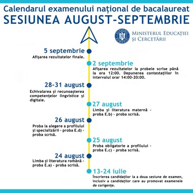 A doua sesiune a Bacalaureatului se va desfăşura în perioada 24 august - 5 septembrie