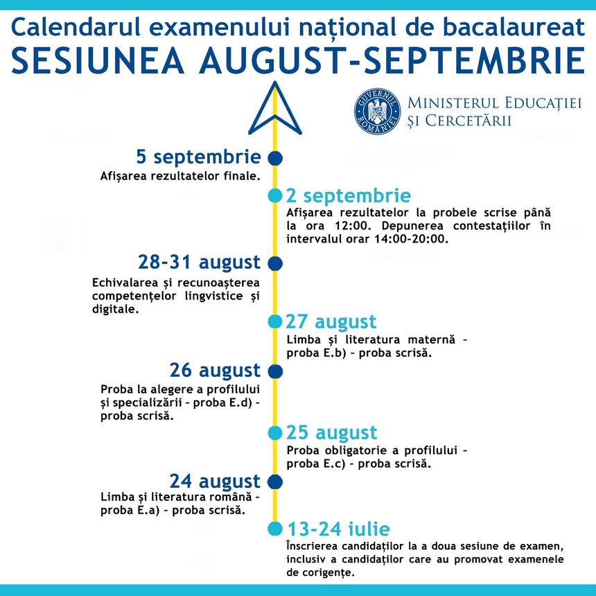 A doua sesiune a Bacalaureatului se va desfăşura în perioada 24 august - 5 septembrie