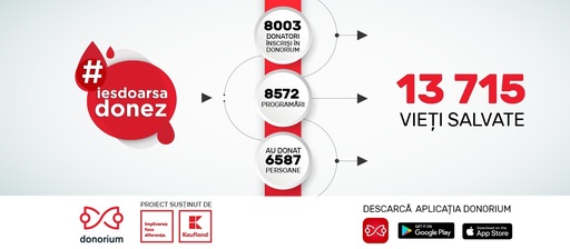 Încă zece centre de transfuzie din ţară s-au alăturat eficientizării procesului de donare de sânge iniţiat de Asociaţia Smart Society