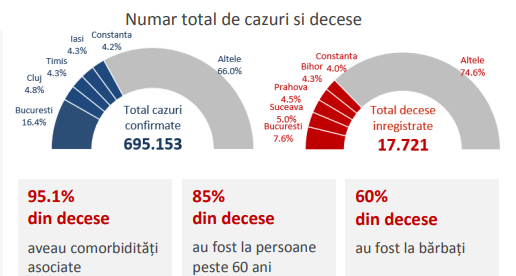 Raport Coronavirus SÄƒptÄƒmana 11 17 News Ro