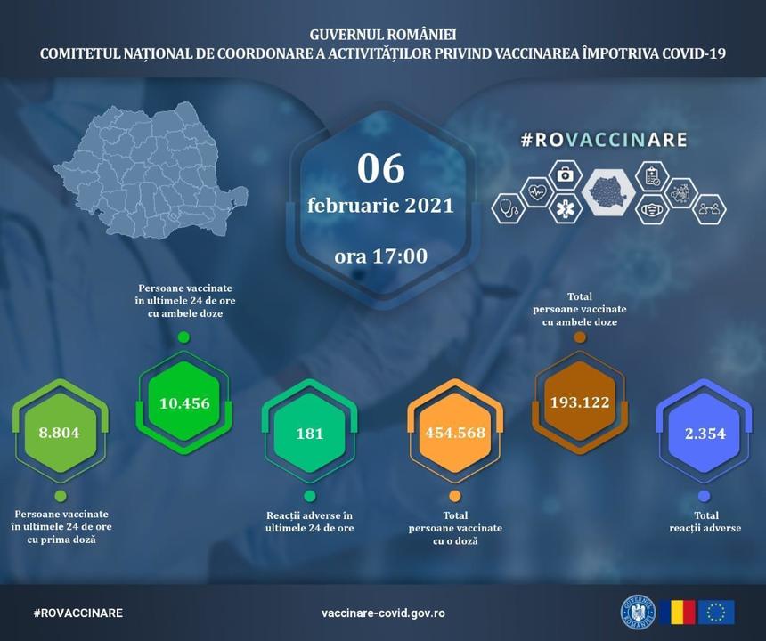 Peste 19.000 de persoane au fost vaccinate împotriva COVID-19 în ultimele 24 de ore / Au fost înregistrate 181 de reacţii adverse