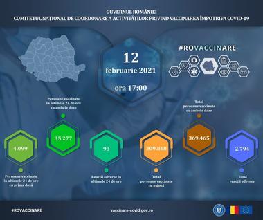 Comitetul de coordonare a vaccinării: Peste 39.000 de persoane au fost vaccinate în ultimele 24 de ore/ S-au înregistrat 93 de reacţii adverse