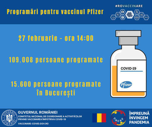 Comitetul de coordonare a vaccinării: Maraton la înscrierile pe platforma de vaccinare. Peste 18.000 de persoane se programează, în medie, pe oră