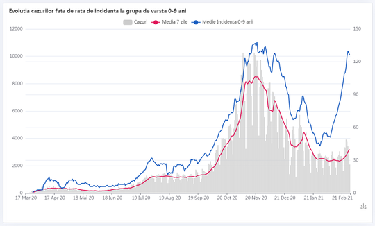 FOTO: graphs.ro