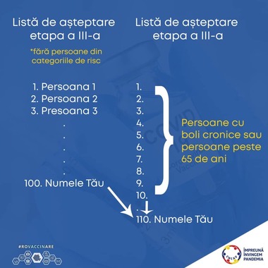 Andrei Baciu anunţă modificări la platforma de programare şi explică de ce numărul de ordine de pe lista de vaccinare se modifică la unele personae

